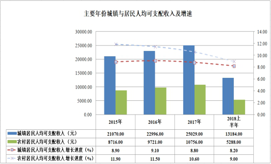 邵阳各县gdp